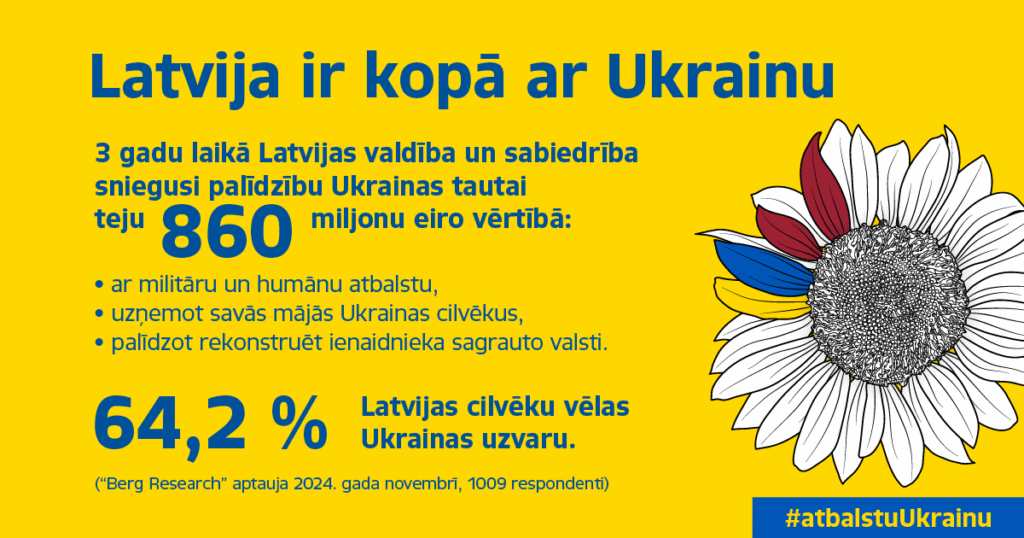 Latvija ir kopā ar Ukrainu